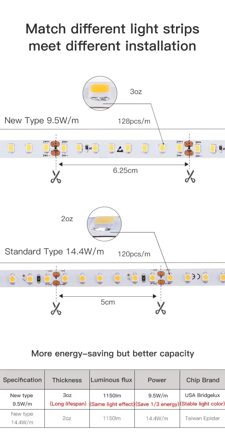 Diy Long LED Skyline Steel Strip Luminous Linear No Main Light Decoration, Modern Minimalist Creative Exhibition Hall Wall Light tableandwalllamps