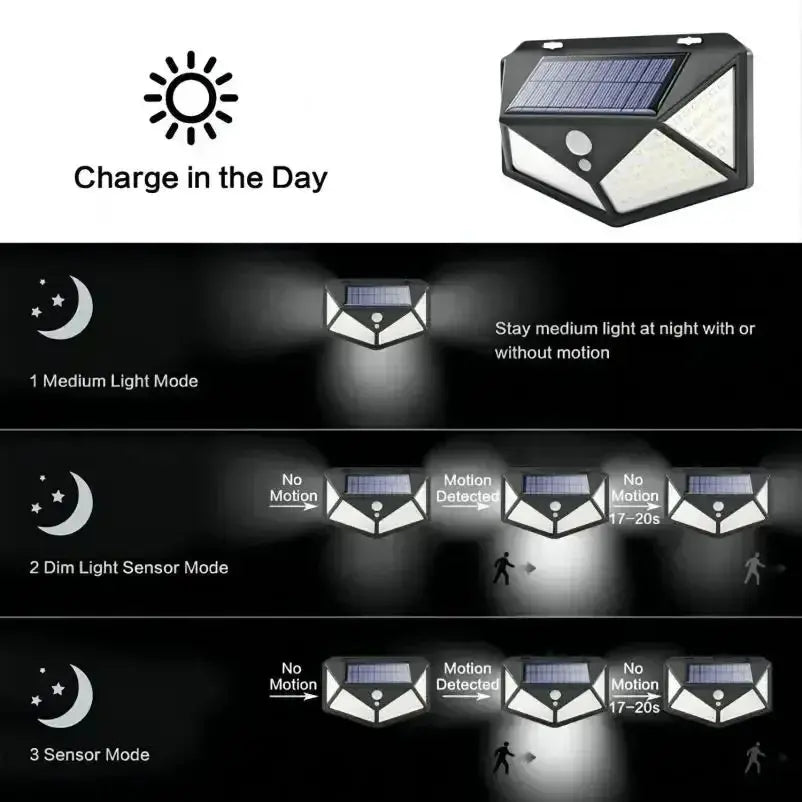 Multifunctional Solar Lamp Outdoor Garden Decoration Solar LED Light Waterproof Sunlight Powered Spotlight with Motion Sensor tableandwalllamps