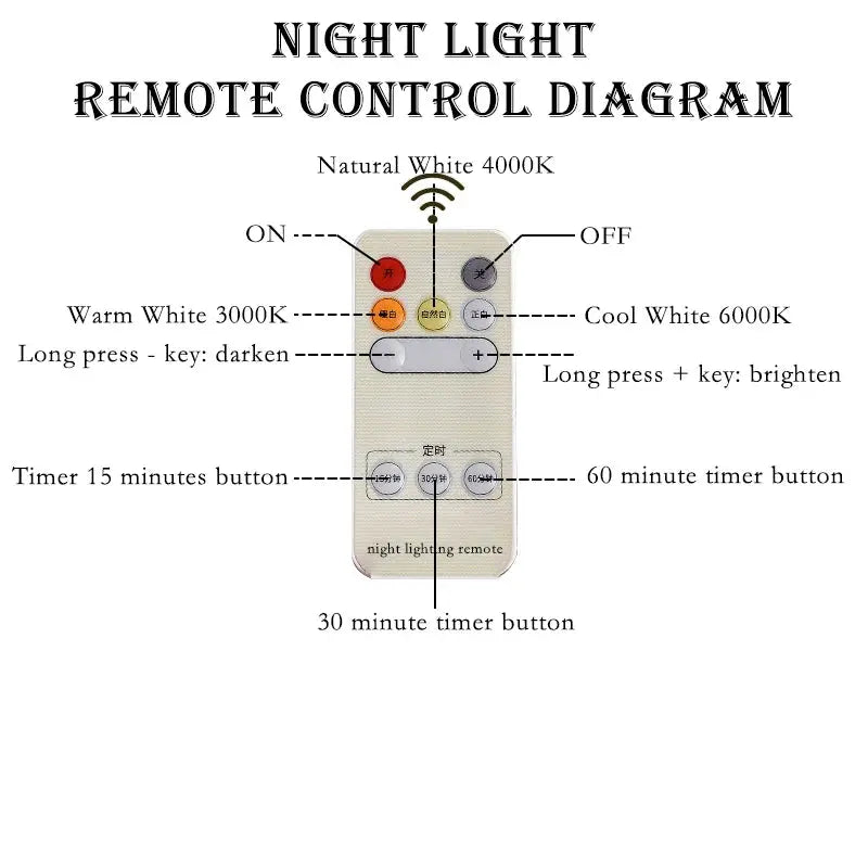 LED Wall Lamp Touch & Remote Control Rechargeable Wall Lamp Battery Powered LED Cordless Wall Sconces Light With USB Charging tableandwalllamps